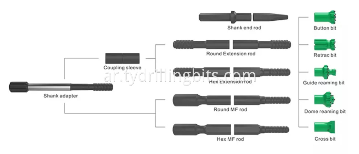 Shank Adapter